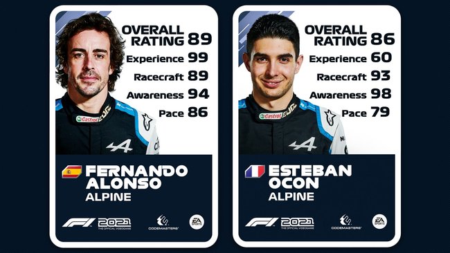 Ratings von Fernando Alonso und Esteban Ocon.