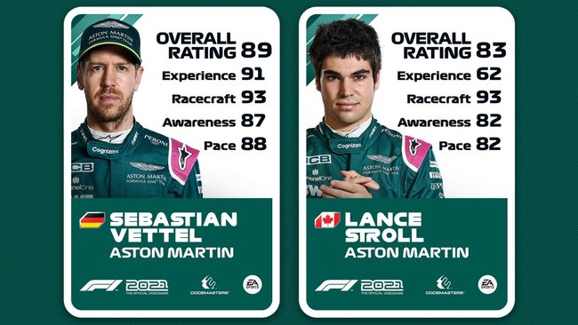 Ratings von Sebastian Vettel und Lance Stroll.
