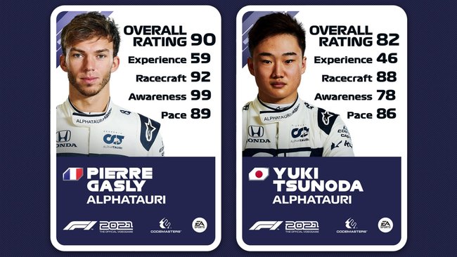 Ratings von Pierre Gasly und Yuki Tsunoda.