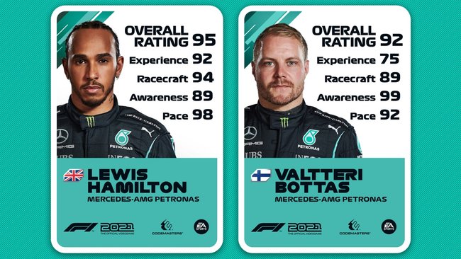 Ratings von Lewis Hamilton und Valtteri Bottas.