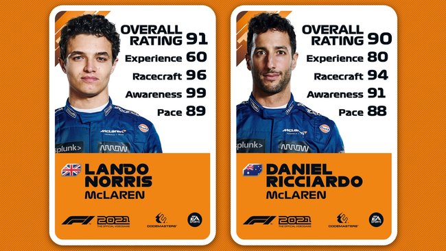 Ratings von Lando Norris und Daniel Ricciardo.
