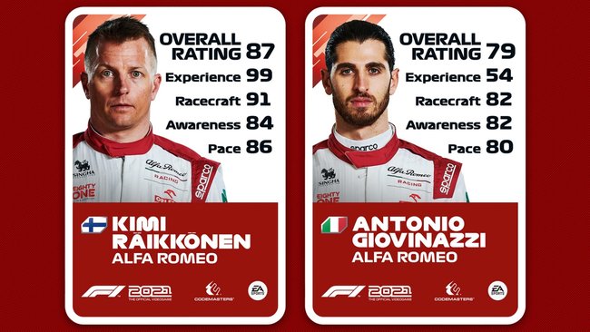 Ratings von Kimi Räikkönen und Antonio Giovinazzi.