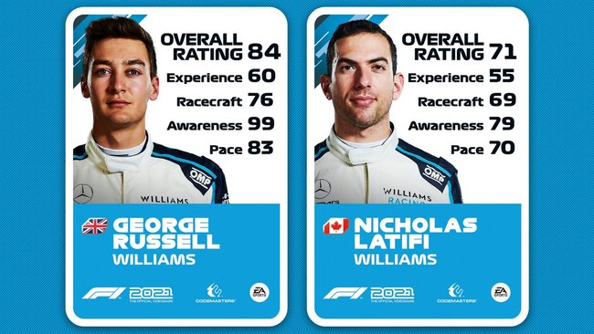 Ratings von George Russel und Nicholas Latifi.