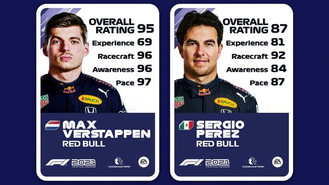 Ratings von Max Verstappen und Sergio Perez.