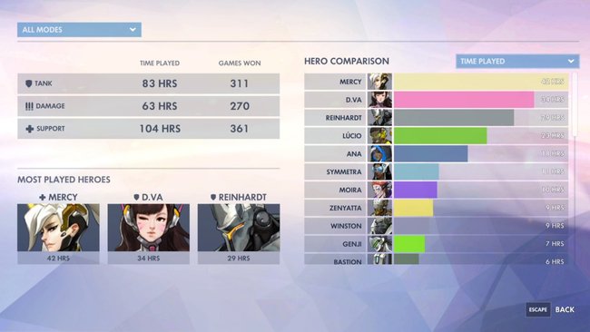 „Zeit, meine APM anzugeben“ – Auch eure Stats werden in Overwatch 2 weitergeführt. (Bildquelle: Screenshot spieletipps)