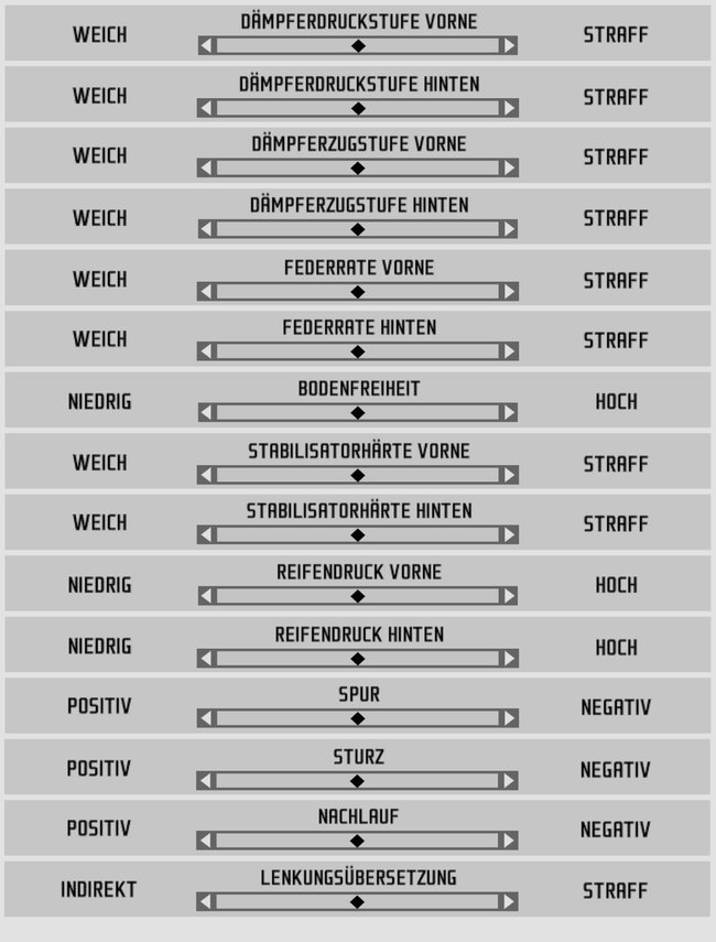 Dies sind alle Einstellungen für das Fahrwerk. (Bildquelle: Screenshot spieletipps)
