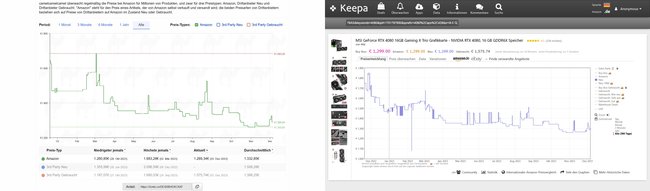 Amazon Preisverlauf Beispiel CamelCamelCamel Keepa