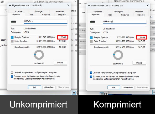 Kaum zu glauben: Ist die Laufwerkskomprimierung aktiviert, verbrauchen die Daten auf dem USB-Stick mehr Speicherplatz. (Bildquelle: GIGA)