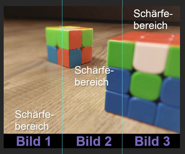 Links ist der Vordergrund, in der Mitte die Mitte und rechts der Hintergrund scharf. (Bildquelle: GIGA)