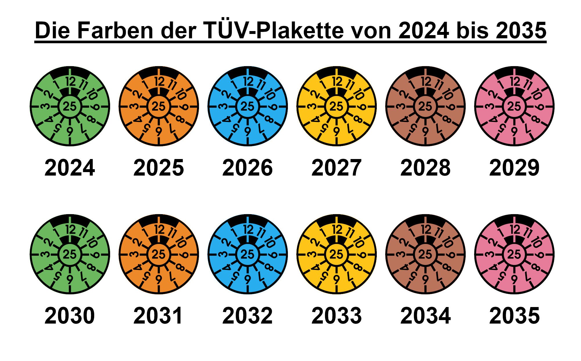 Pflicht Ab 2030: Millionen Autos Ohne Notruf Funktion – Das Bedeutet Es Für Tüv Und Fahrer - 8d46hgs