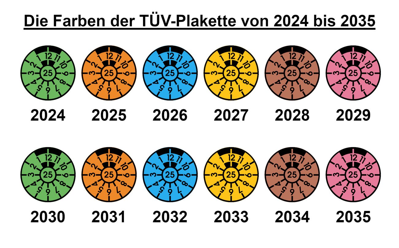 Aktuelle TÜV Farben Plakette richtig lesen so geht s