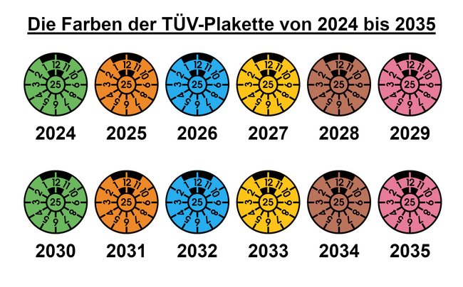 Die Farben der TÜV-Plaketten der nächsten Jahre. (Bildquelle: GIGA)