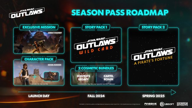 Das Bild zeigt die Roadmap für Star Wars Outlaws