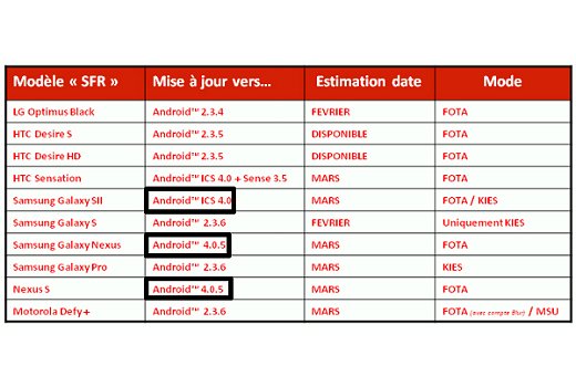 Android Ice Cream Sandwich: 4.0.4 zum Download, 4.0.5 am Horizont