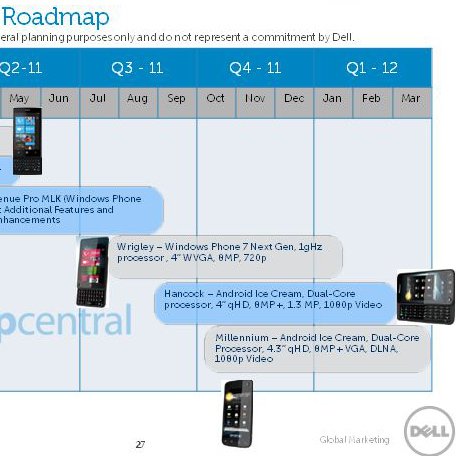 Dell Roadmap enthüllt neue Tablets, Smartphones und Ice Cream