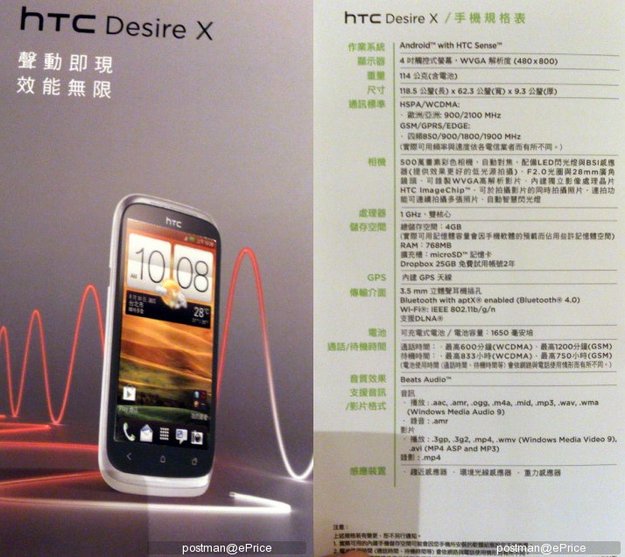 HTC Desire X: Neue Bilder und komplette Spezifikationen geleakt