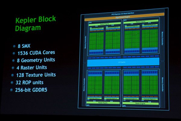 NVIDIA: Neue Kepler-GPUs auch für Superphones