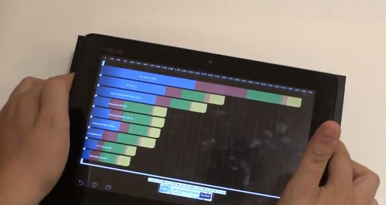 ASUS Padfone 2: Überragende Benchmarkergebnisse im Video
