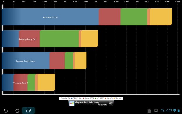 Quadrant-Benchmark: Neue Version 2.0 mit ICS- und Multi Core-Support