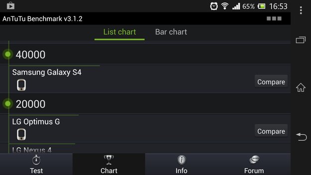 Samsung Galaxy S4: Mit Exynos 5410 im AnTuTu-Benchmark gelistet