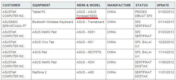 ASUS Fonepad: 7 Zoller mit Telefoniefunktion gesichtet