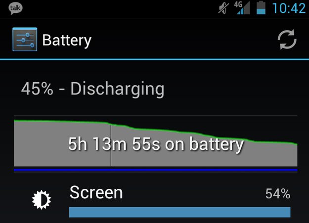 Galaxy Nexus: Erste Infos zur Akkulaufzeit
