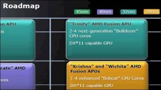 AMD Trinity - Kontra für die Ultrabooks ab 2012