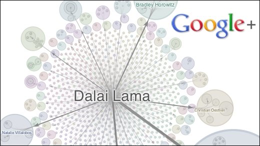 Beliebte Posts, Creative Kit und mehr - Google+: Neue Features im Sozialen Netzwerk