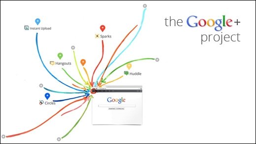 Google+ - Tipp: Google+ Invites verschicken