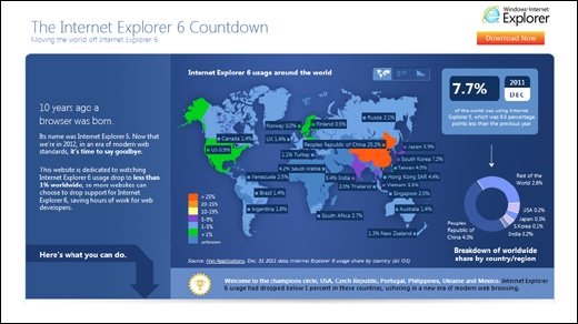 Internet Explorer 6 - Microsoft verabschiedet sich von seinem alten Browser