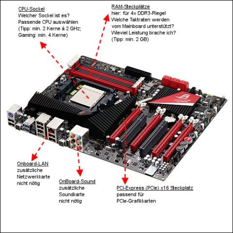 Was Ist Ein Mainboard Motherboard Erkl rung F r Laien Profis