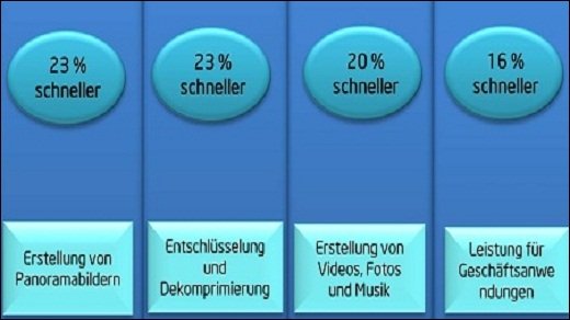 Overclocking - Kauf-Patches versprechen bis zu 23 Prozent mehr Leistung für Intel CPUs