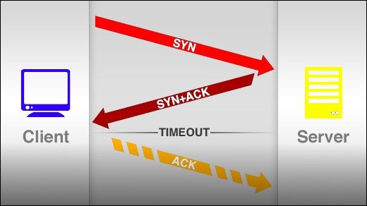 SynFlooding-Attacke auf Giga.de - Wie funktioniert eigentlich der DDoS-Angriff?