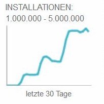 Neu im Android Market: Installationsverlauf von Apps checken