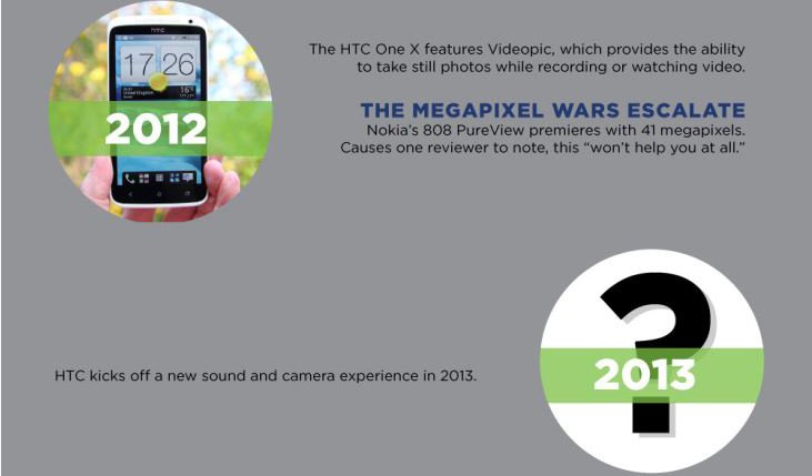 HTC M7: Erstes Smartphone mit Ultrapixel-Kamera