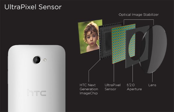 HTC One: Ultrapixel-Testvideos und Blinkfeed in Hands-On Videos