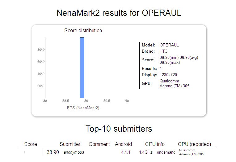 HTC OPERAUL: Neues Smartphone in Benchmark gesichtet