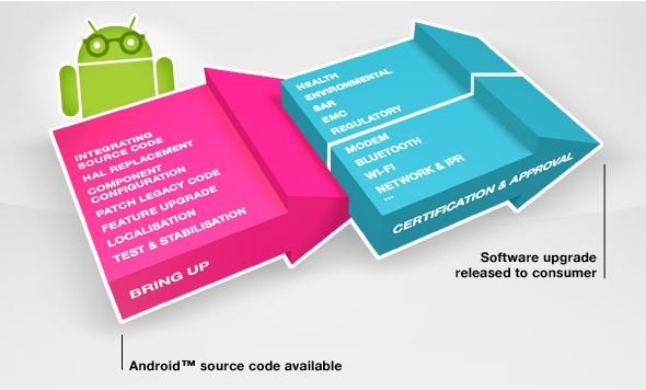 Ice Cream Sandwich: Sony Ericsson und Motorola erläutern Update-Prozess