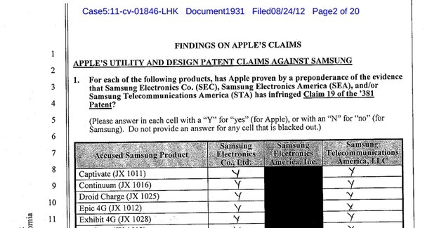Samsung vs. Apple: Zweifel an der Jury im US-Prozess