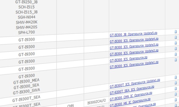 Samsung Galaxy S3: Jelly Bean-Quellcode veröffentlicht