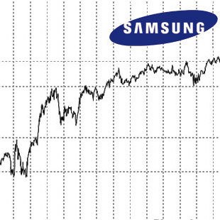 Samsung: Rekordjahr dank Mobilfunksparte
