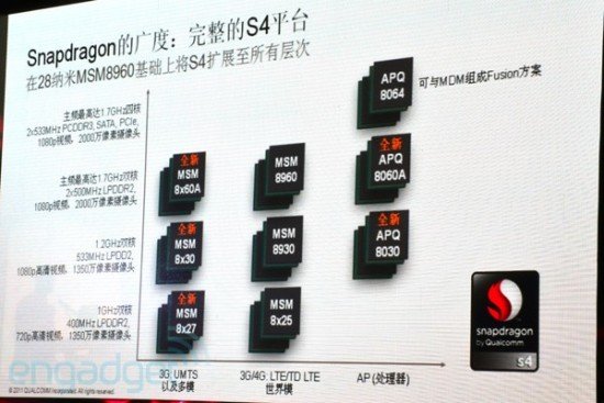 Qualcomm stellt Dual-Core-Prozessoren für Einsteiger-Geräte vor