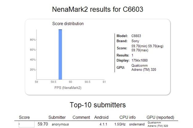 Sony C660X: „Yuga“ mit Quad Core-CPU & FullHD-Screen gesichtet