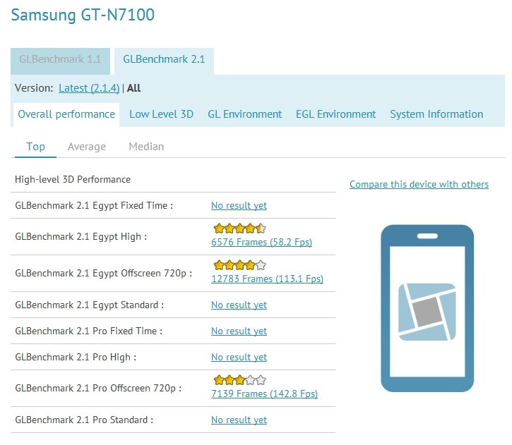 Samsung Galaxy Note 2 zeigt sich als GT-N7100 mit 1,6Ghz Exynos 4412 Quad Core CPU