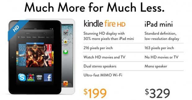 Amazon vs. Apple: Kindle Fire HD bietet mehr für weniger als das iPad mini