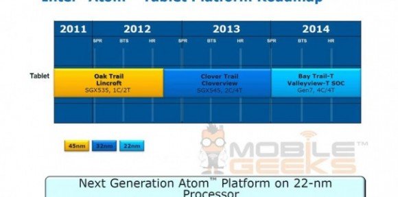 Intel Atom Tablets Prozessoren: Roadmap mit Bay Trail-T aufgetaucht