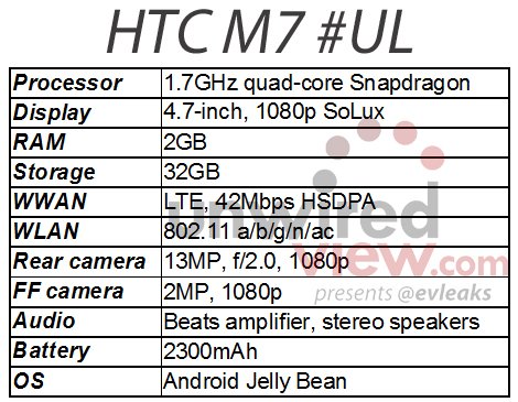 HTC M7: Neue Spekulationen sehen Display des Gerätes unter 5 Zoll