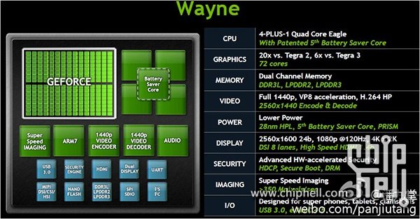 NVIDIA Tegra 4 erscheint mit 72 Grafikkernen