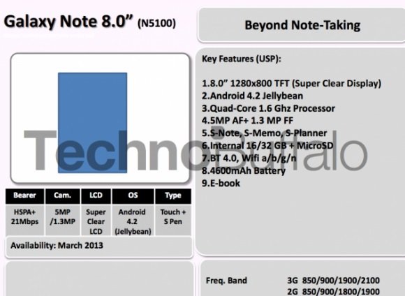 Samsung Roadmap für die erste Hälfte 2013 aufgetaucht - Galaxy Note 8.0 kommt im März mit Android 4.2