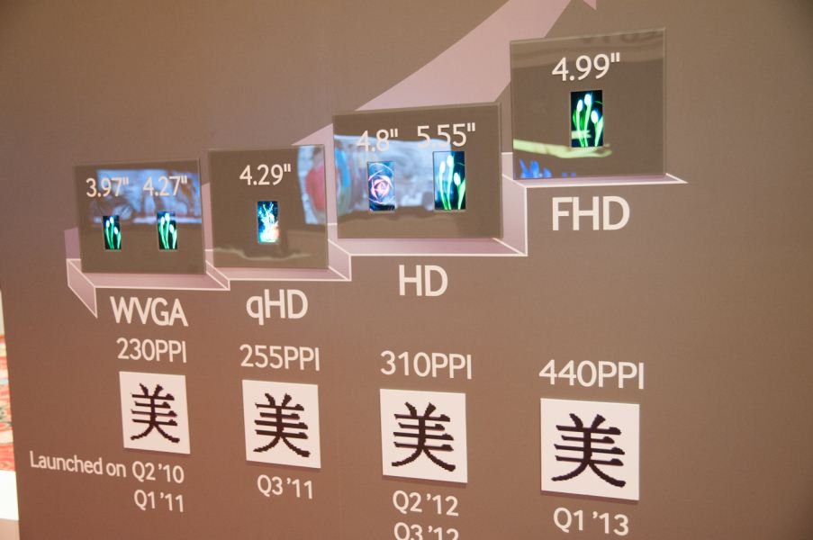 Samsung Roadmap: 4.99 Zoll Super Amoled Full HD-Display im 1. Quartal für das Galaxy S4